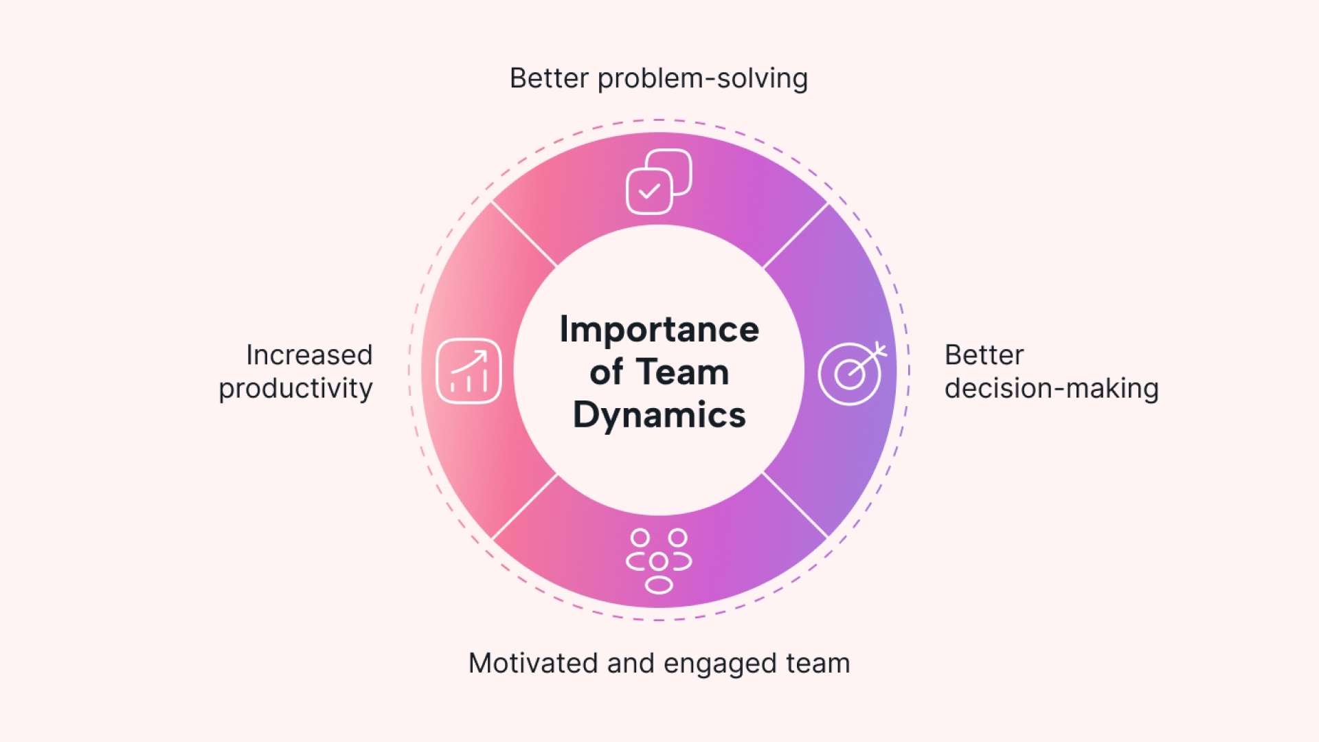 Understanding Your Team's Dynamics: The Key to Success